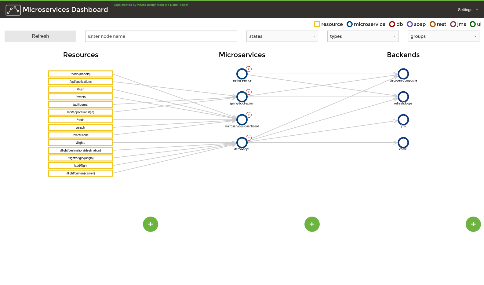 Microservice-dashboard